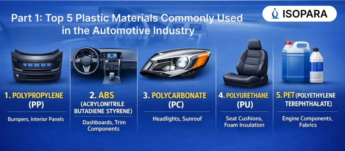 Part 1: Top 5 Plastic Materials Commonly Used in the Automotive Industry